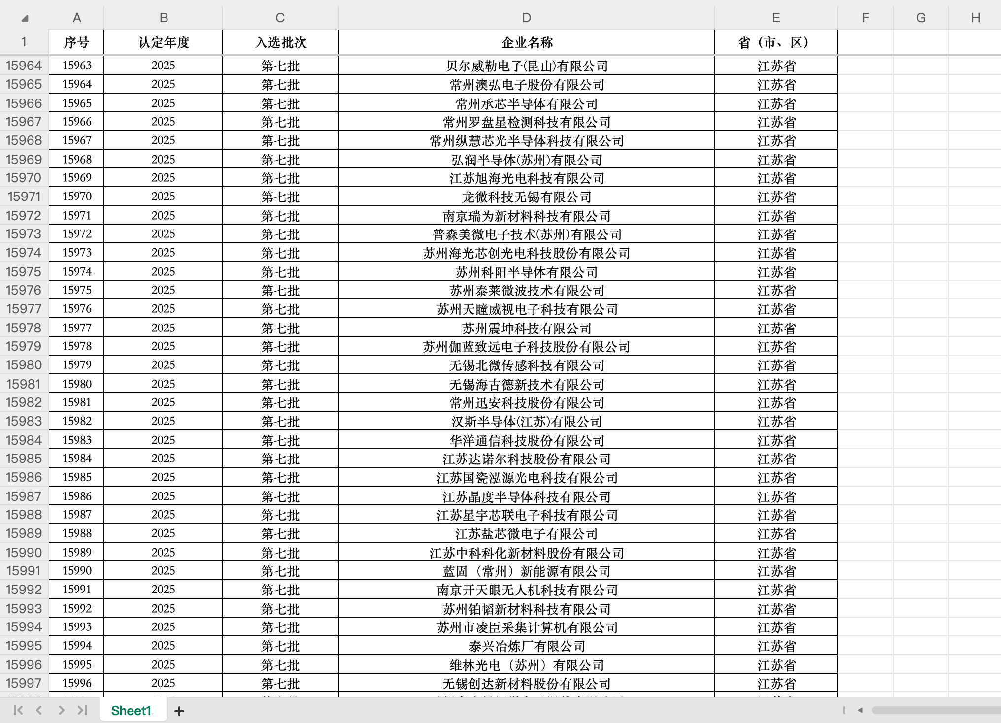 2国家级专精特新“小巨人”第一至七批企业名单汇总- Excel格式